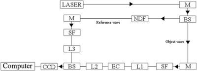 Effects of a Magnetic Field on the Intergranular Corrosion of Inconel 690 in NaCl Solution